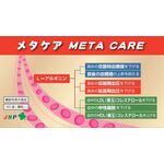 メタケアの商品画像